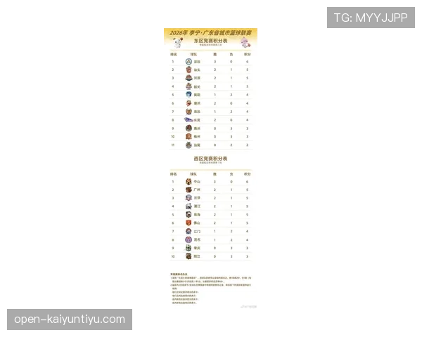 广州足球俱乐部近日比赛节奏变化明显，阵容调整带来新考验