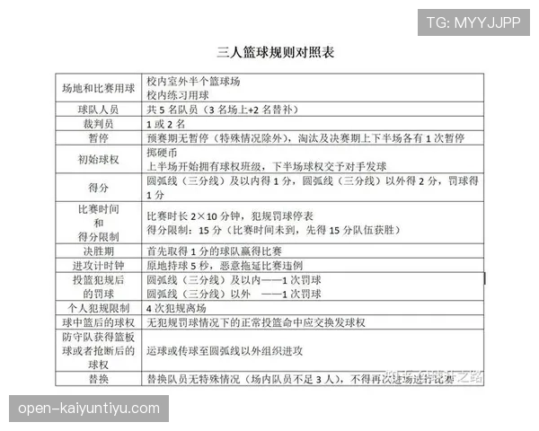 篮球比赛中视频回放判罚规则的具体定义与执行流程解析