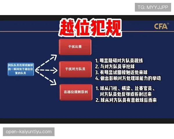 越位规则判定条件详解及裁判判断的关键标准解析
